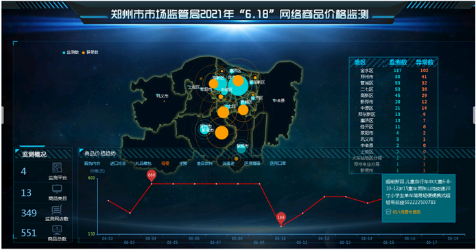 郑州市网监分局全力确保“6.18”网购节网络交易和消费安全
