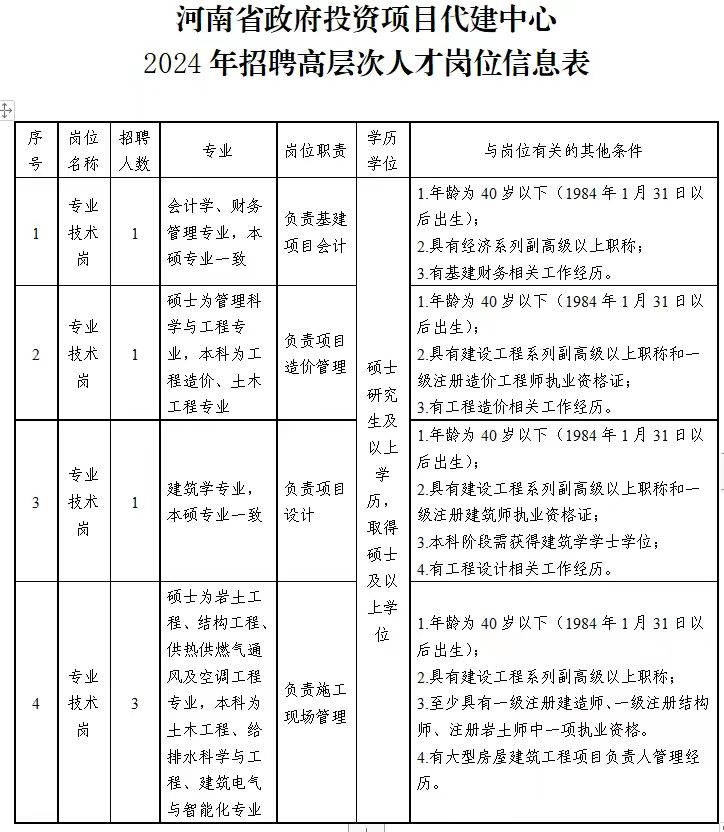 河南省住建厅直属单位招聘.jpg
