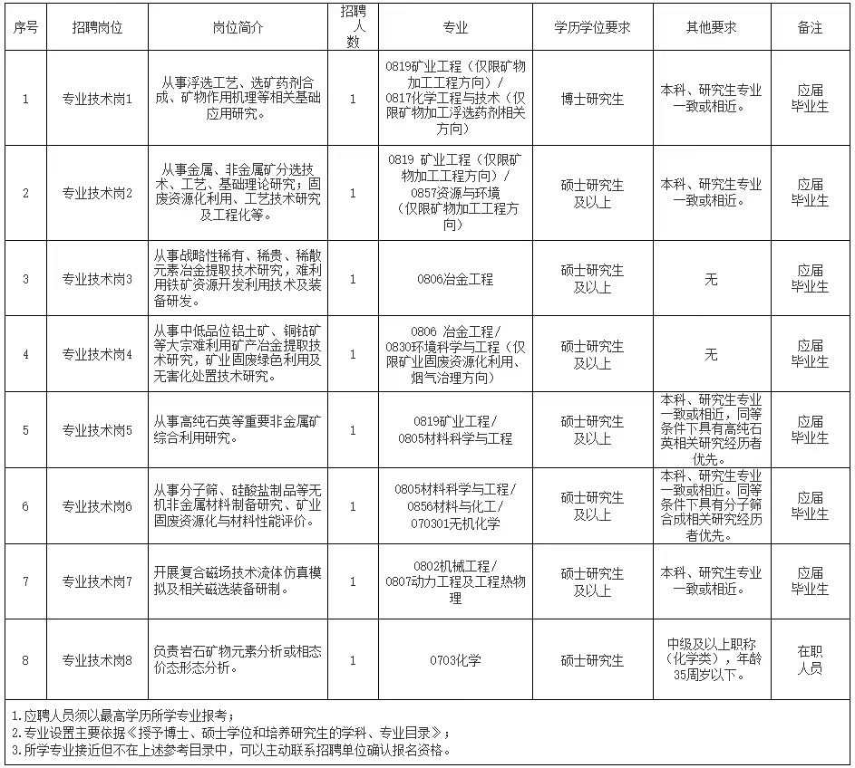 矿产研究所招聘.jpg