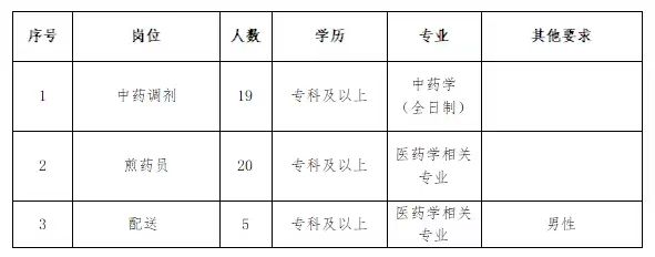 郑州医疗公司有哪些资料河南中一医疗健康管理集团招聘_https://www.jmylbn.com_新闻资讯_第1张