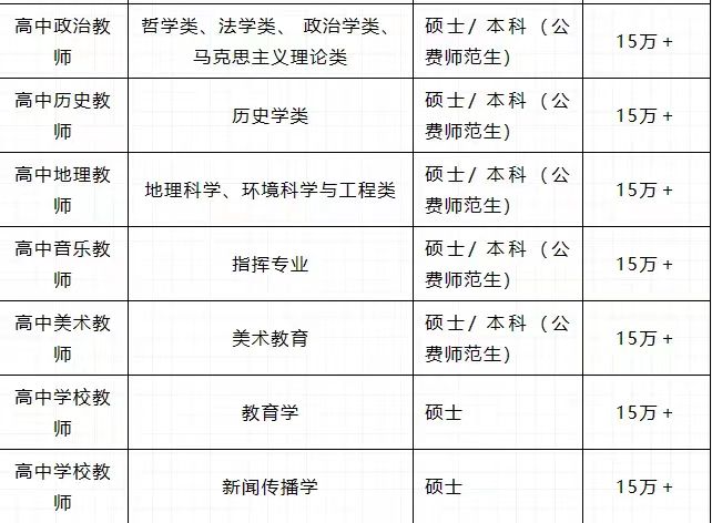 第七高中岗位2.jpg