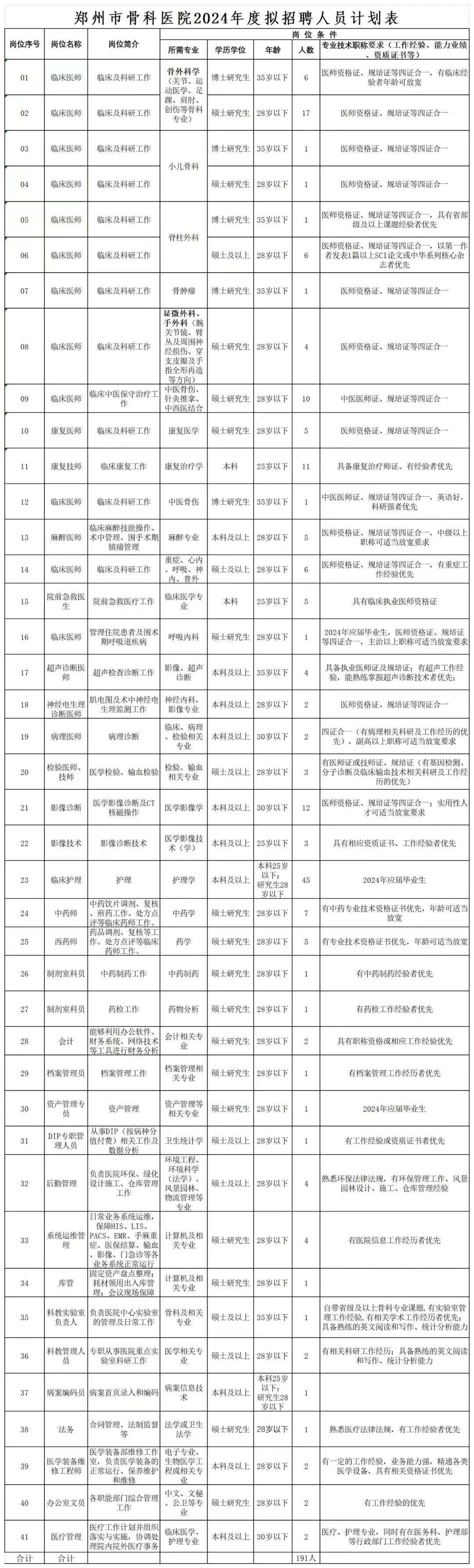 骨科医院招聘.jpg