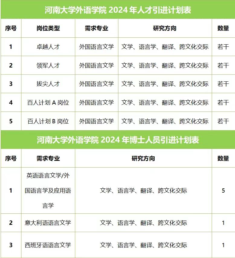 河南大学招聘1.jpg