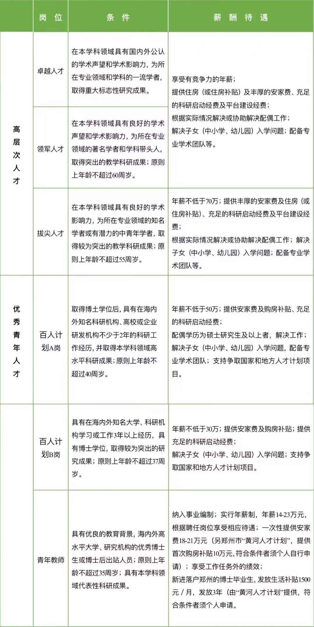 河南大学招聘2.jpg