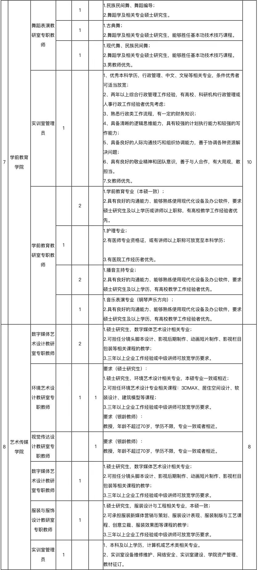 理工学院招聘2.jpg