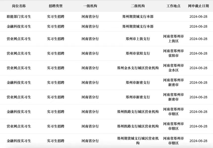 银行招聘3.jpg