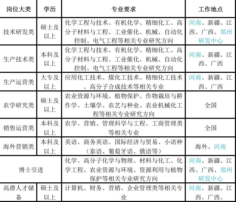 心连心招聘.jpg