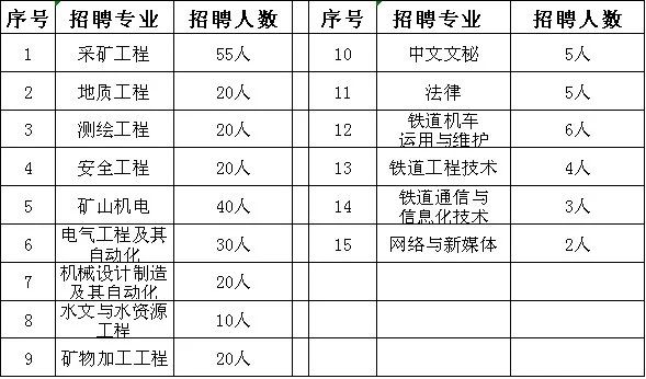 招聘专业及人数.png
